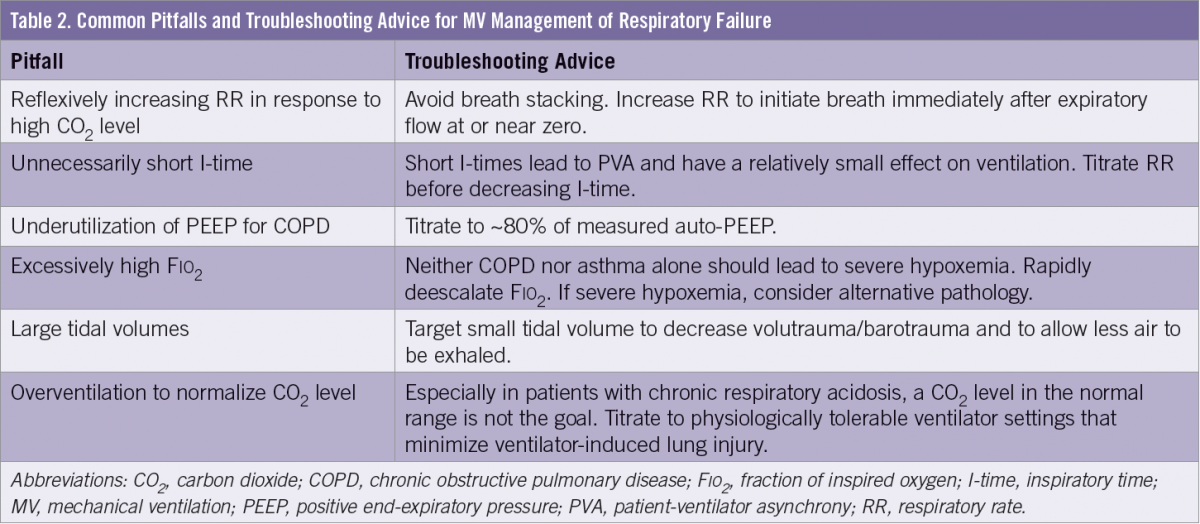 Pitfalls in the Initial Management of Mechanical Ventilation COPD and